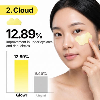 Glowr Glutathione Dark Spot Serum Patch 7