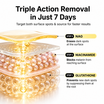 Glowr Glutathione Dark Spot Serum Patch 7
