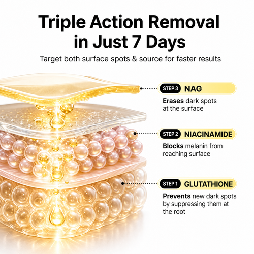 Glowr Glutathione Dark Spot Serum Patch 7