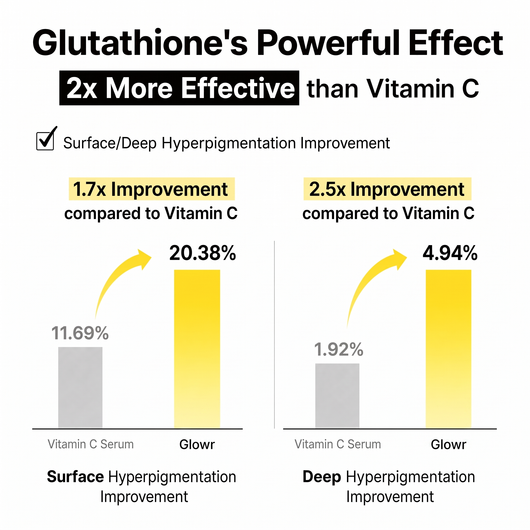 Glowr Glutathione Dark Spot Serum Patch 7